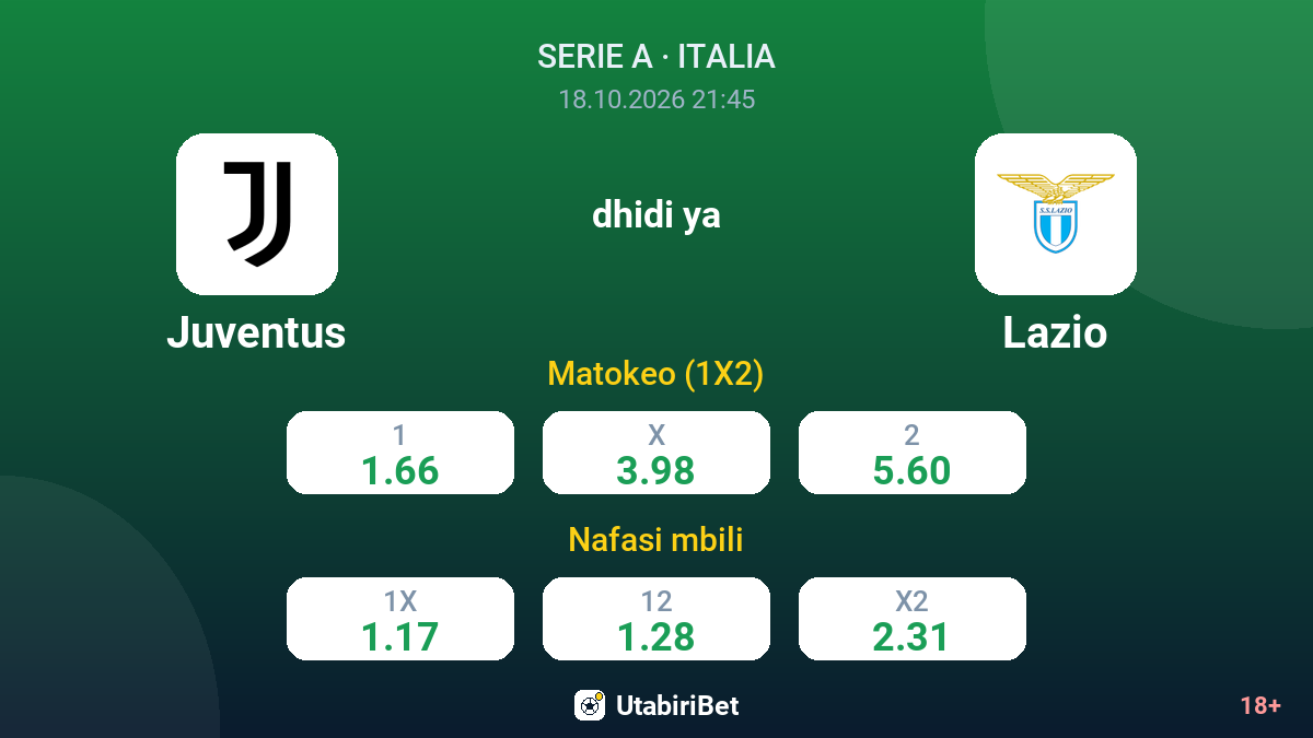 Juventus vs Lazio — odds