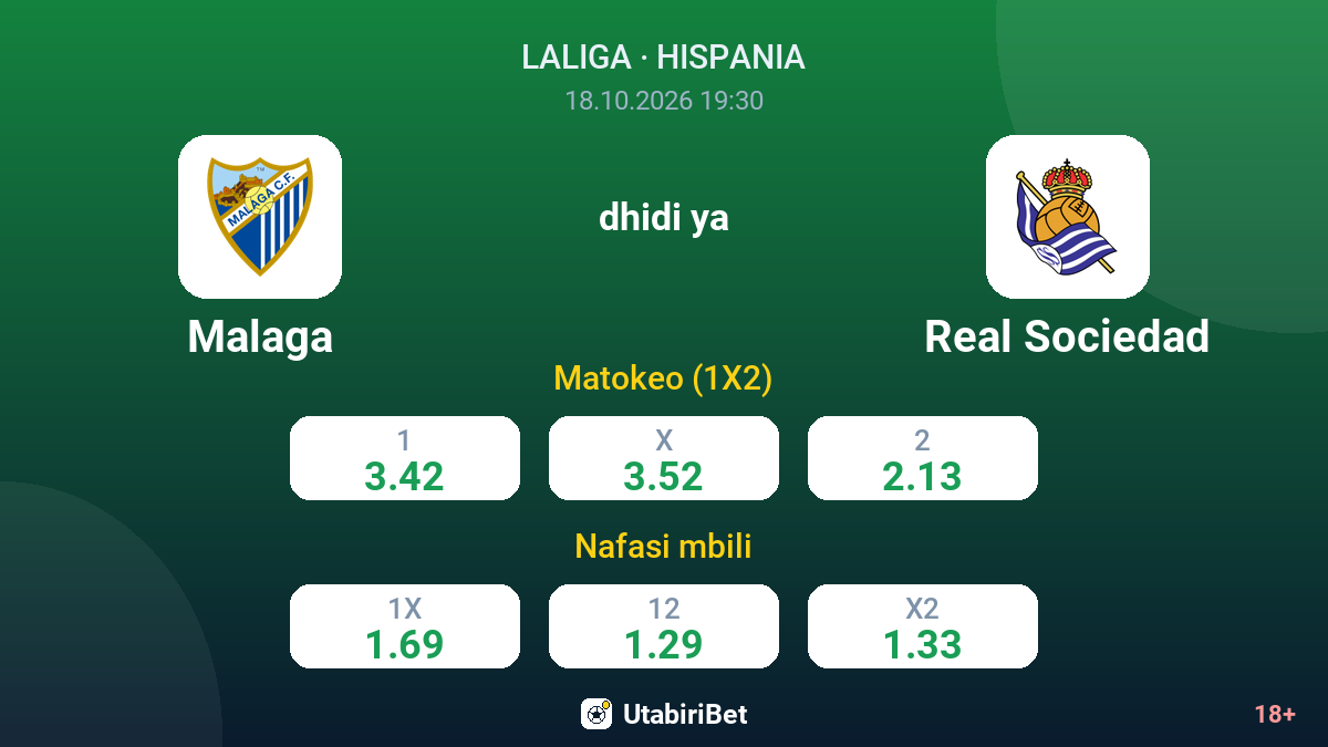 Malaga vs Real Sociedad — odds