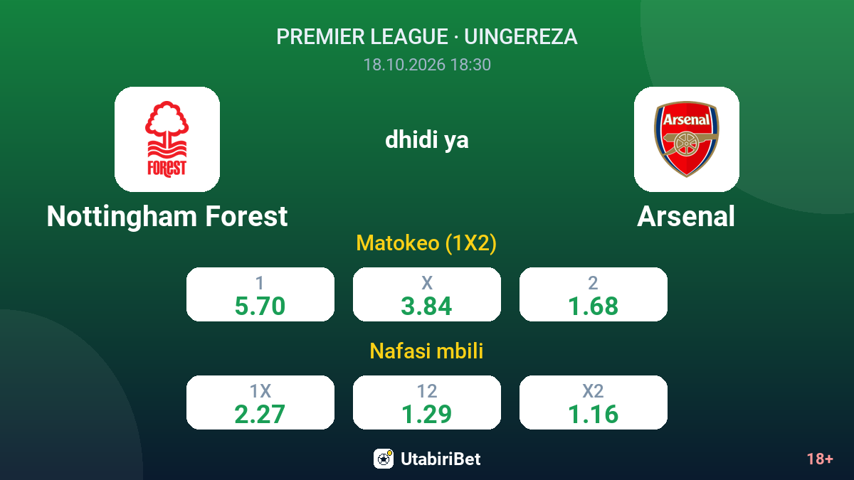Nottingham Forest vs Arsenal — odds