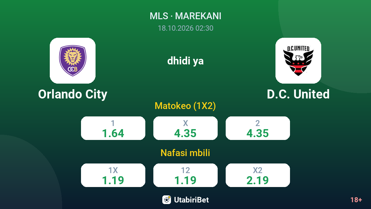 Orlando City vs D.C. United — odds
