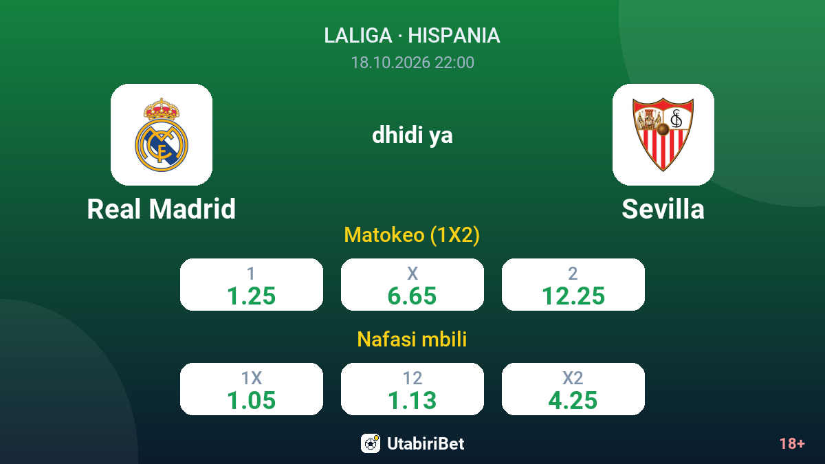 Real Madrid vs Sevilla — odds