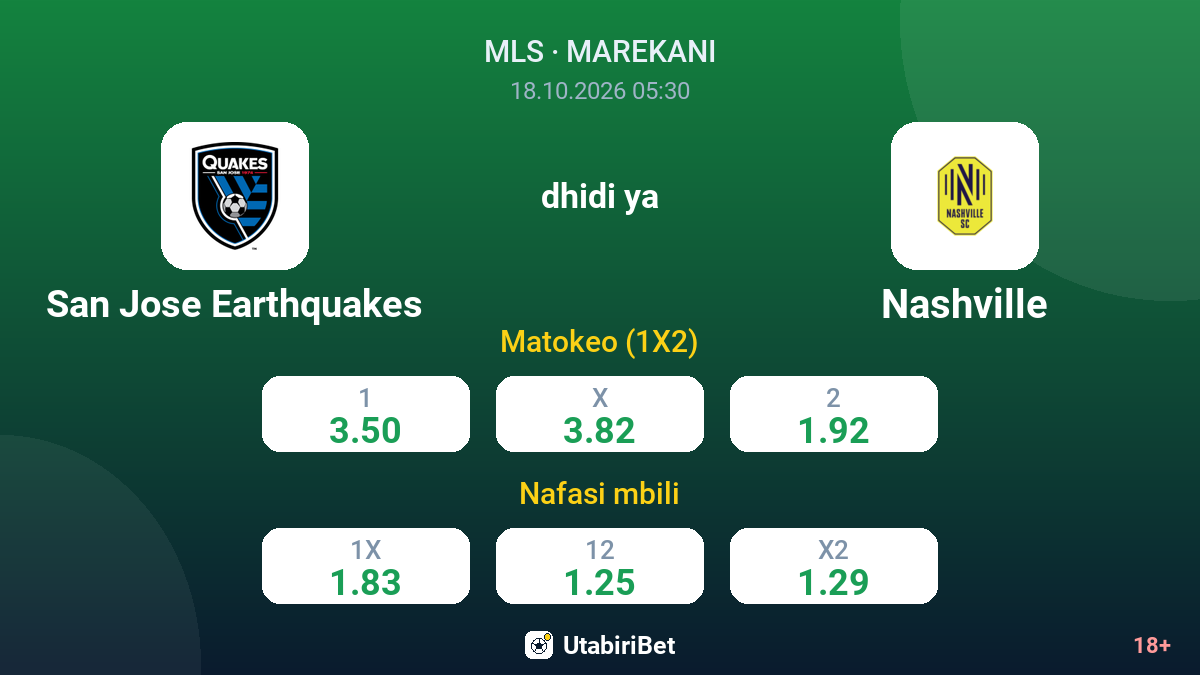 San Jose Earthquakes vs Nashville — odds
