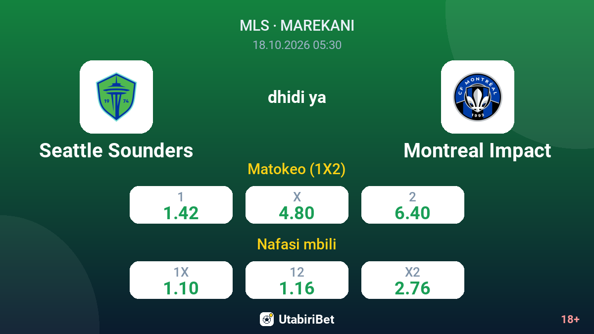 Seattle Sounders vs Montreal Impact — odds