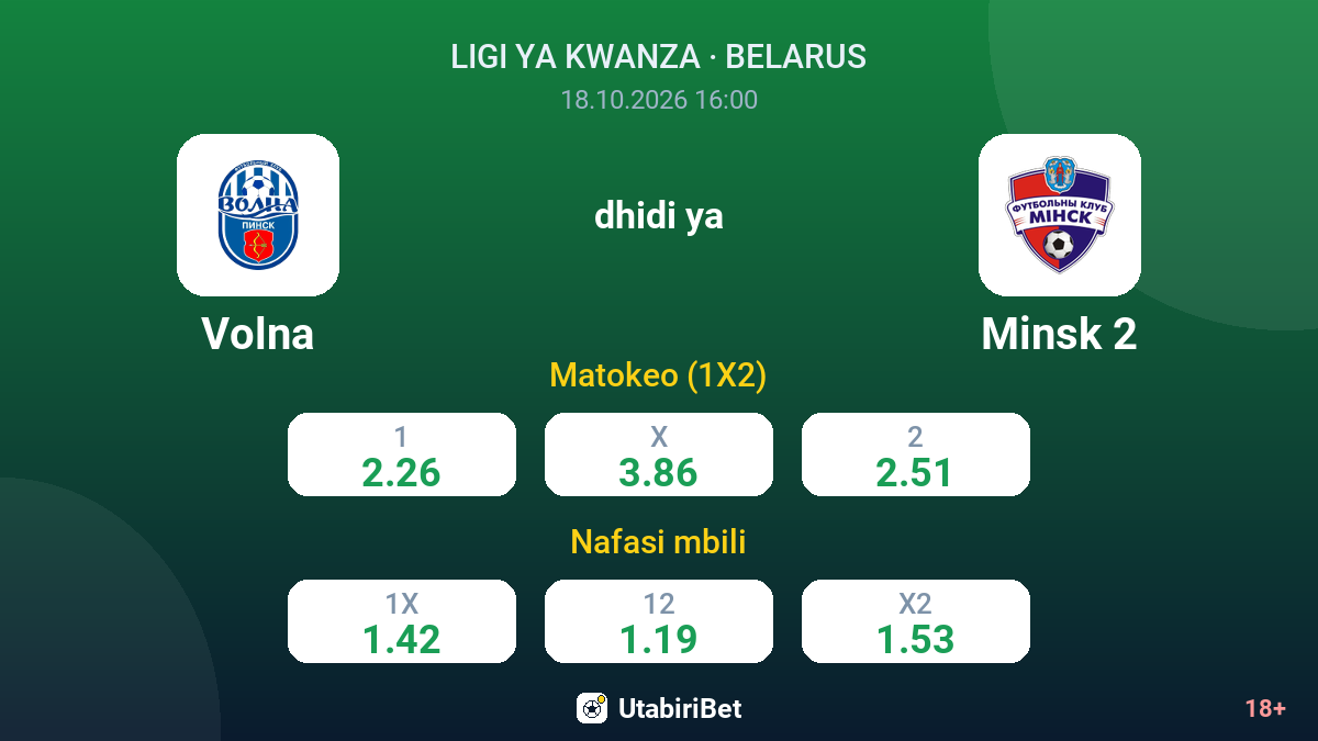 Volna vs Minsk 2 — odds