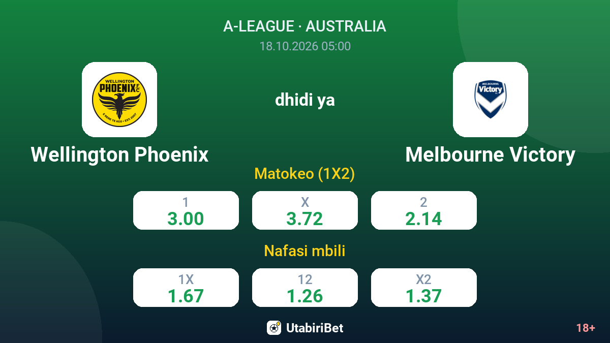 Wellington Phoenix vs Melbourne Victory — odds