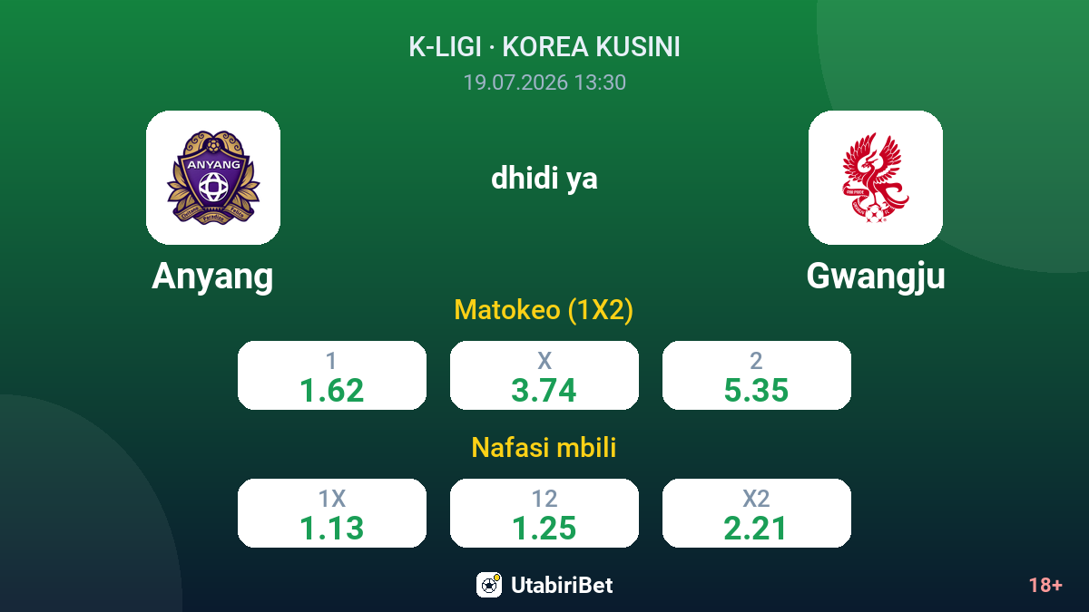 Anyang vs Gwangju — odds