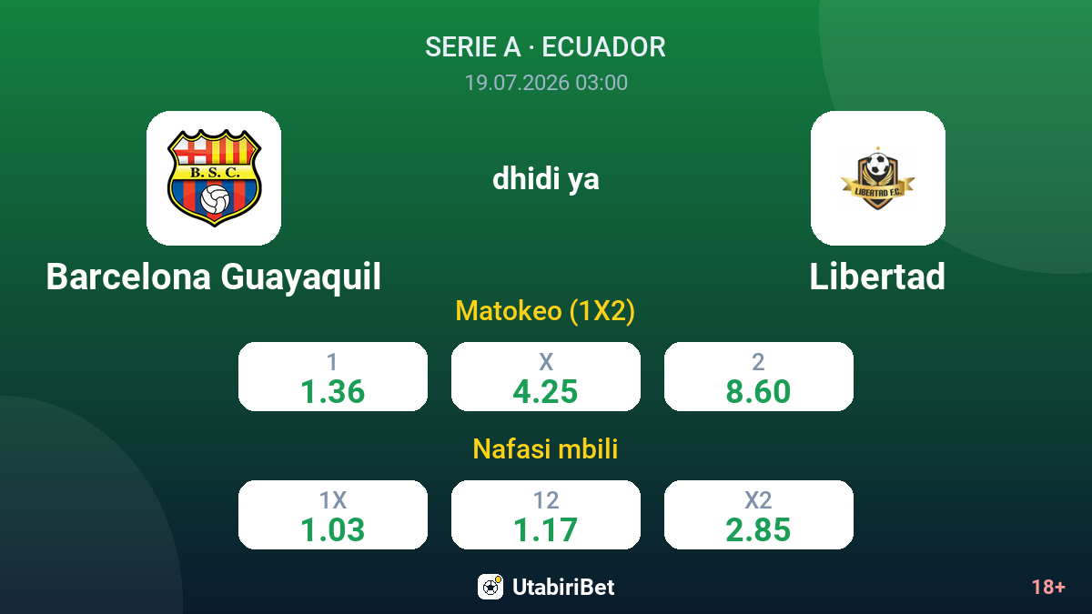 Barcelona Guayaquil vs Libertad — odds