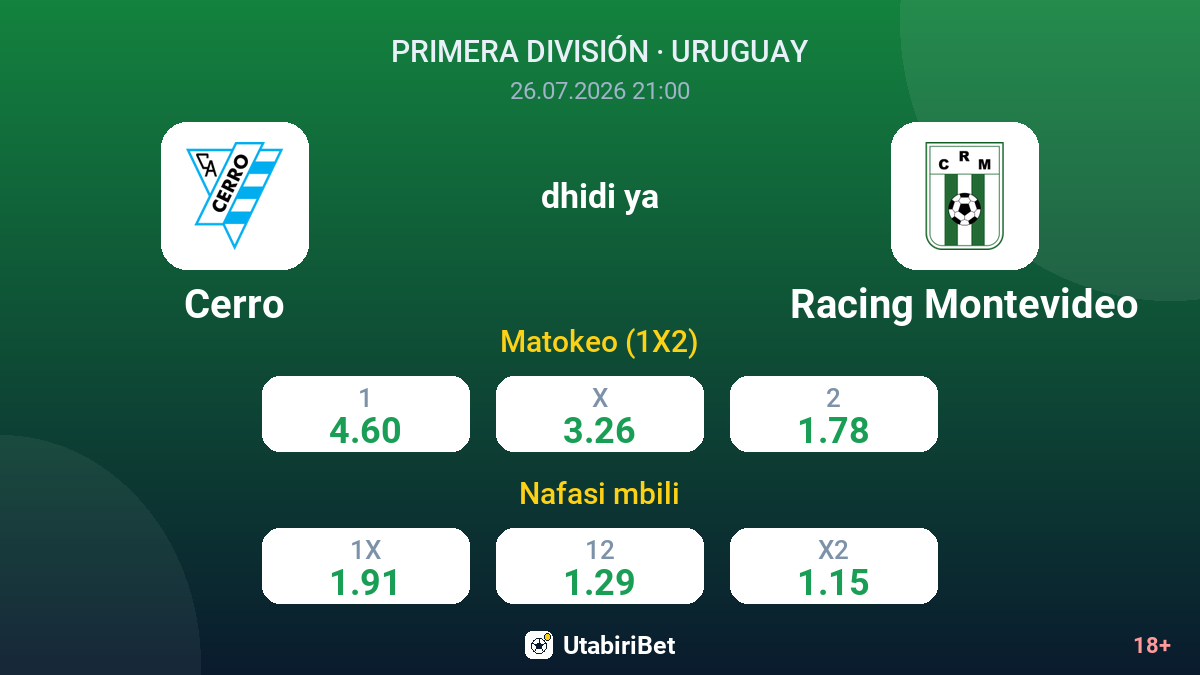 Cerro vs Racing Montevideo — odds