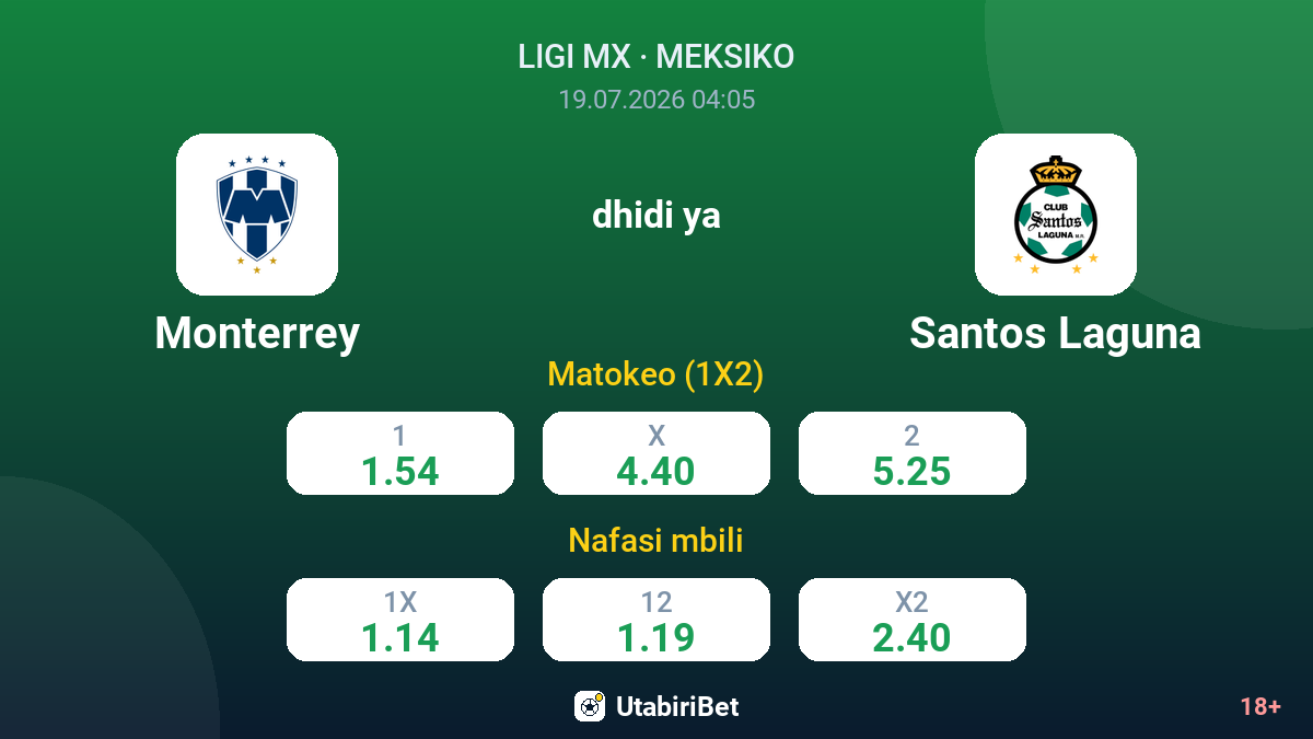 Monterrey vs Santos Laguna — odds