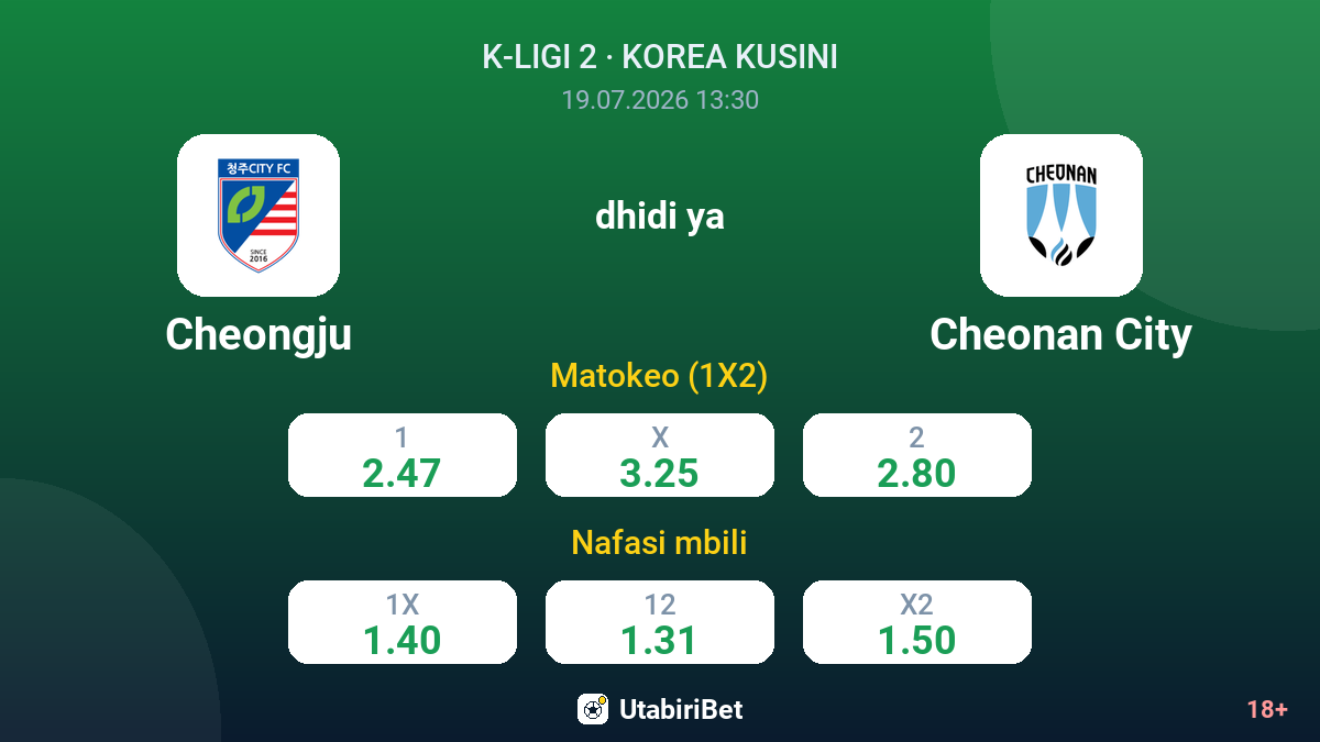 Cheongju vs Cheonan City — odds