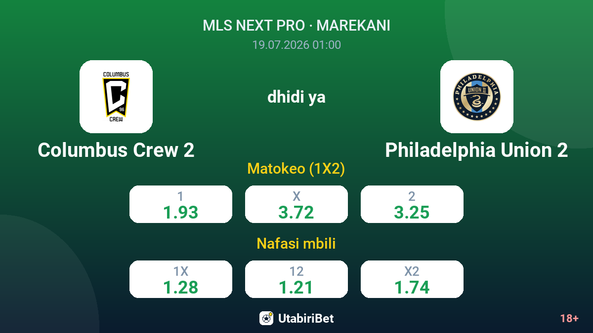 Columbus Crew 2 vs Philadelphia Union 2 — odds