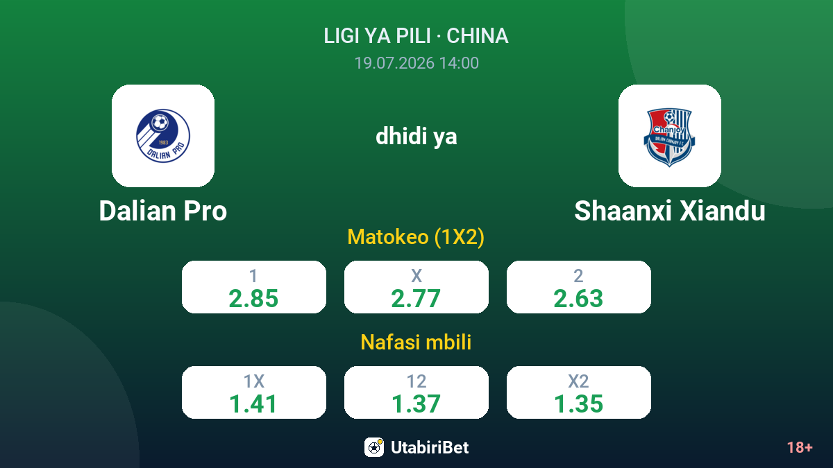 Dalian Pro vs Shaanxi Xiandu — odds