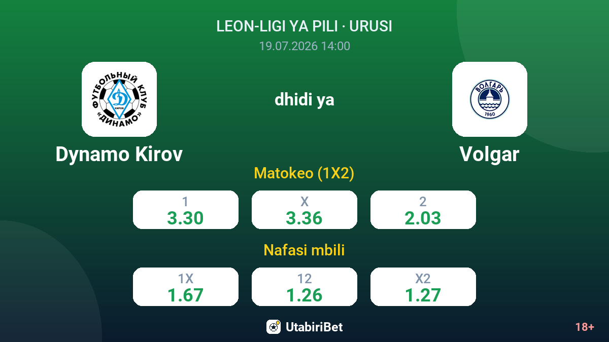 Dynamo Kirov vs Volgar — odds