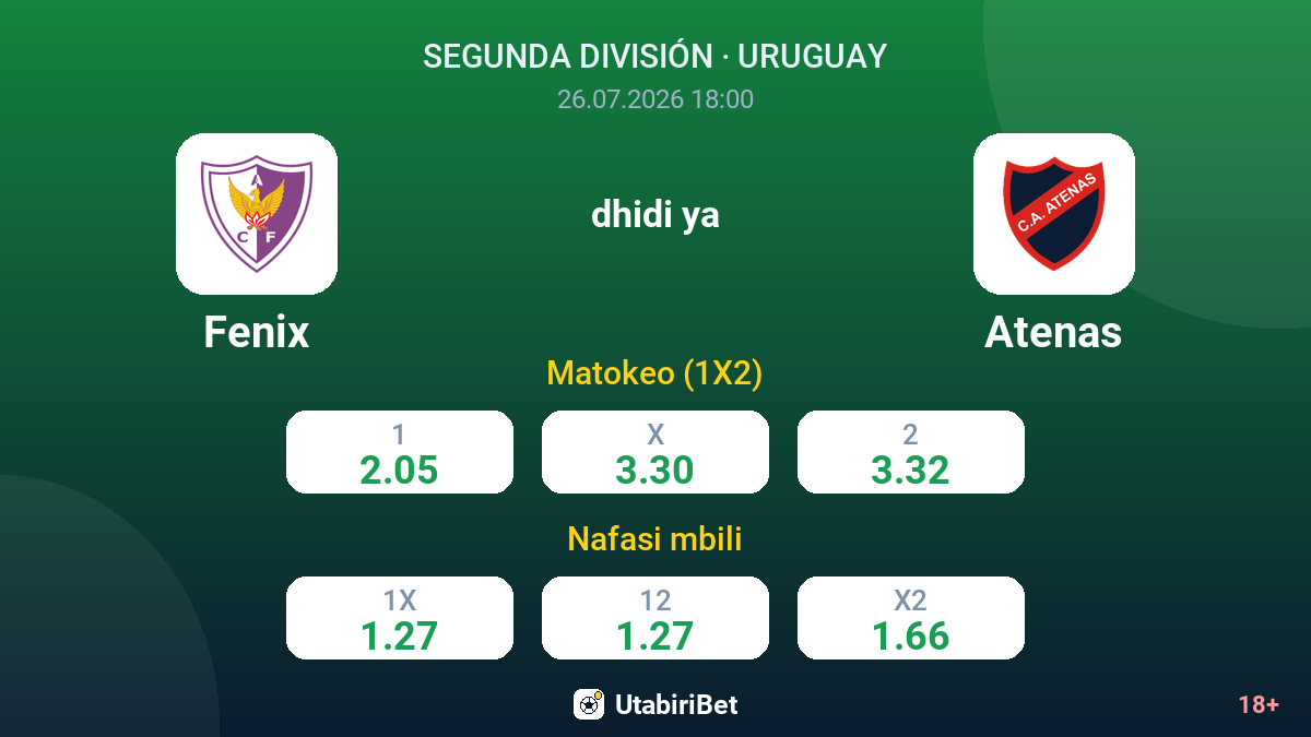 Fenix vs Atenas — odds