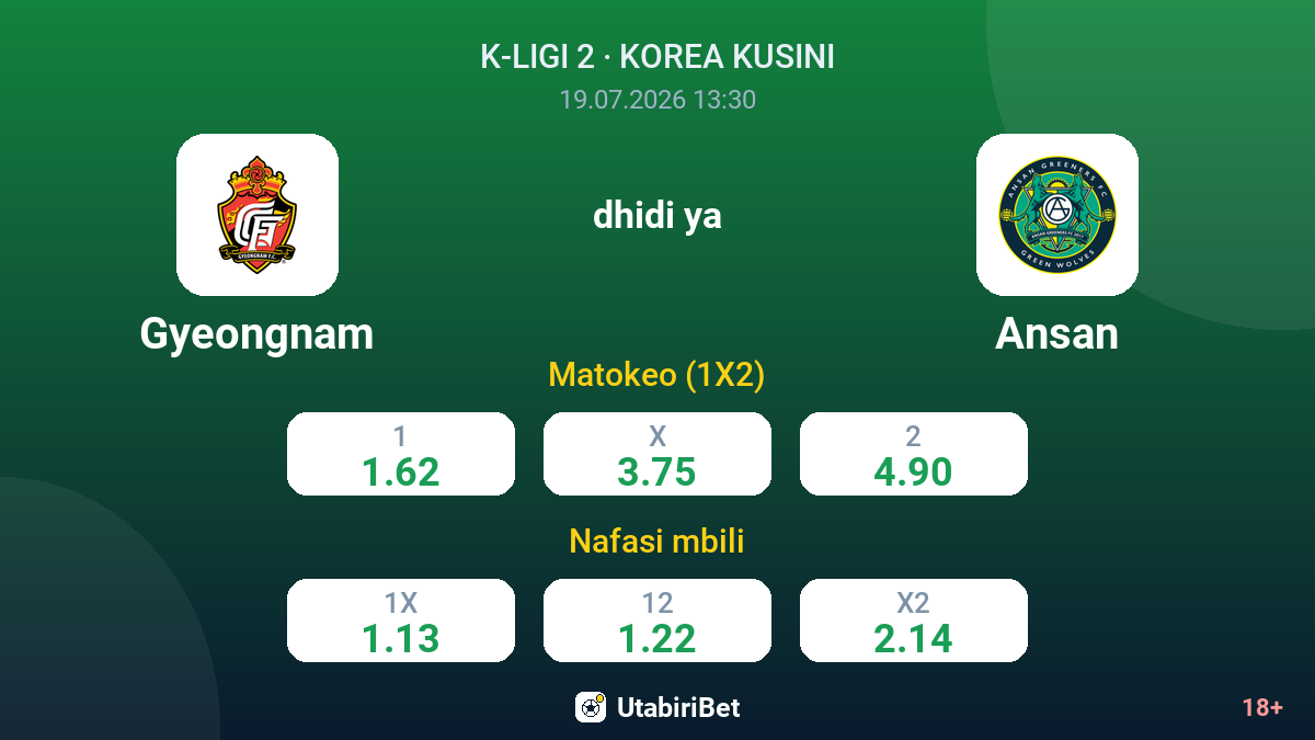 Gyeongnam vs Ansan — odds
