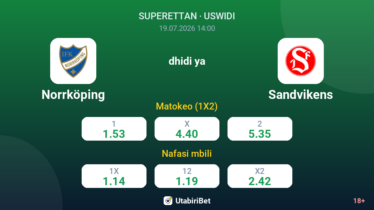 Norrköping vs Sandvikens — odds