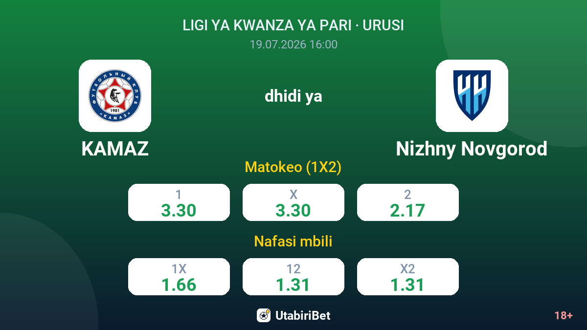 KAMAZ vs Nizhny Novgorod — odds