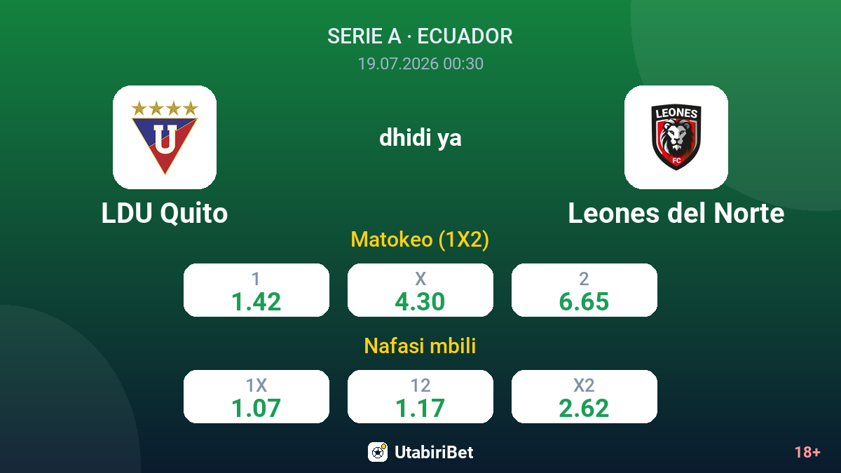 LDU Quito vs Leones del Norte — odds