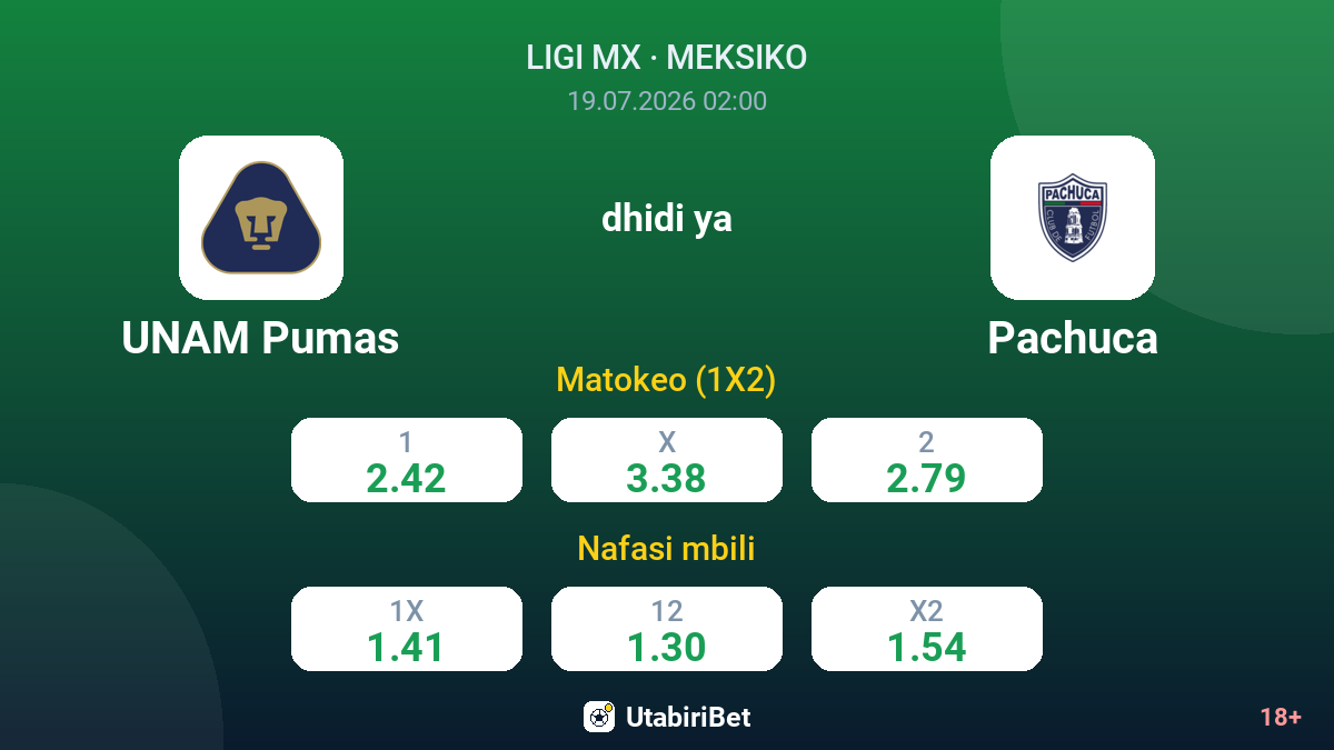 UNAM Pumas vs Pachuca — odds