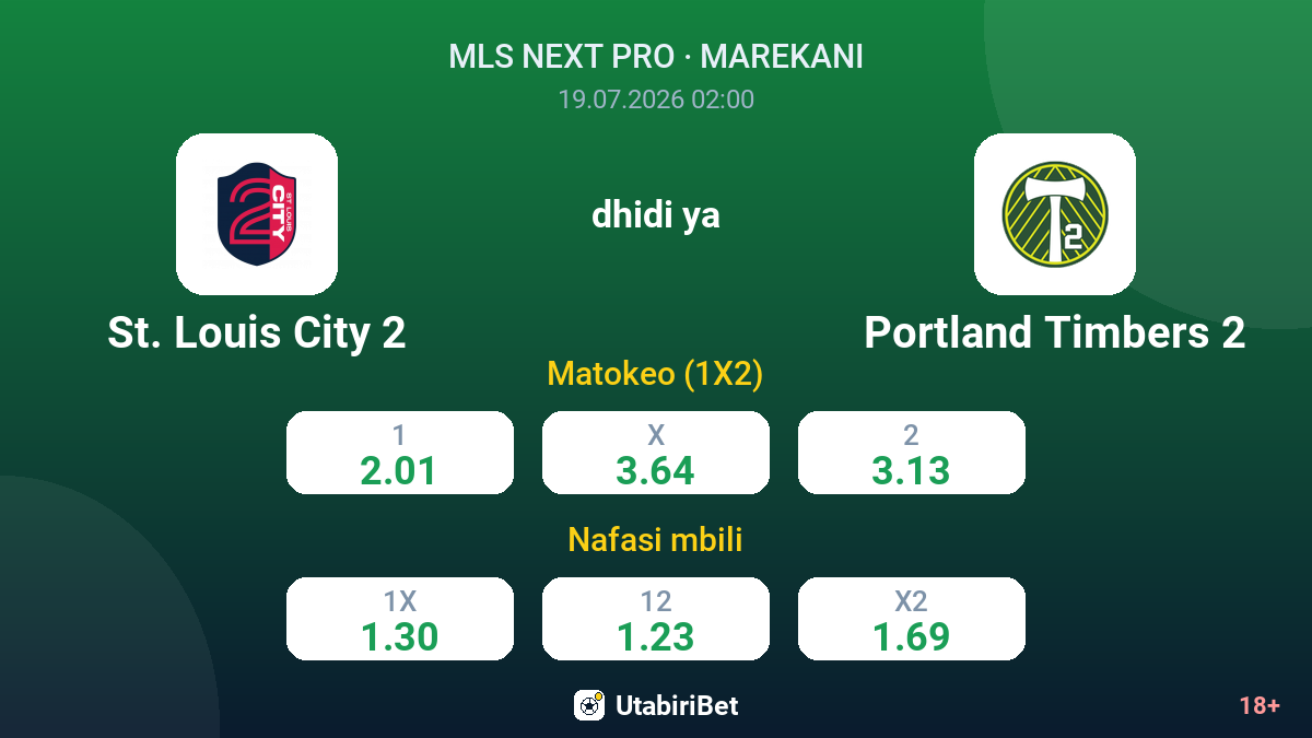 St. Louis City 2 vs Portland Timbers 2 — odds