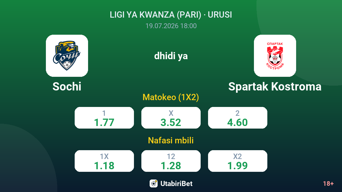 Sochi vs Spartak Kostroma — odds