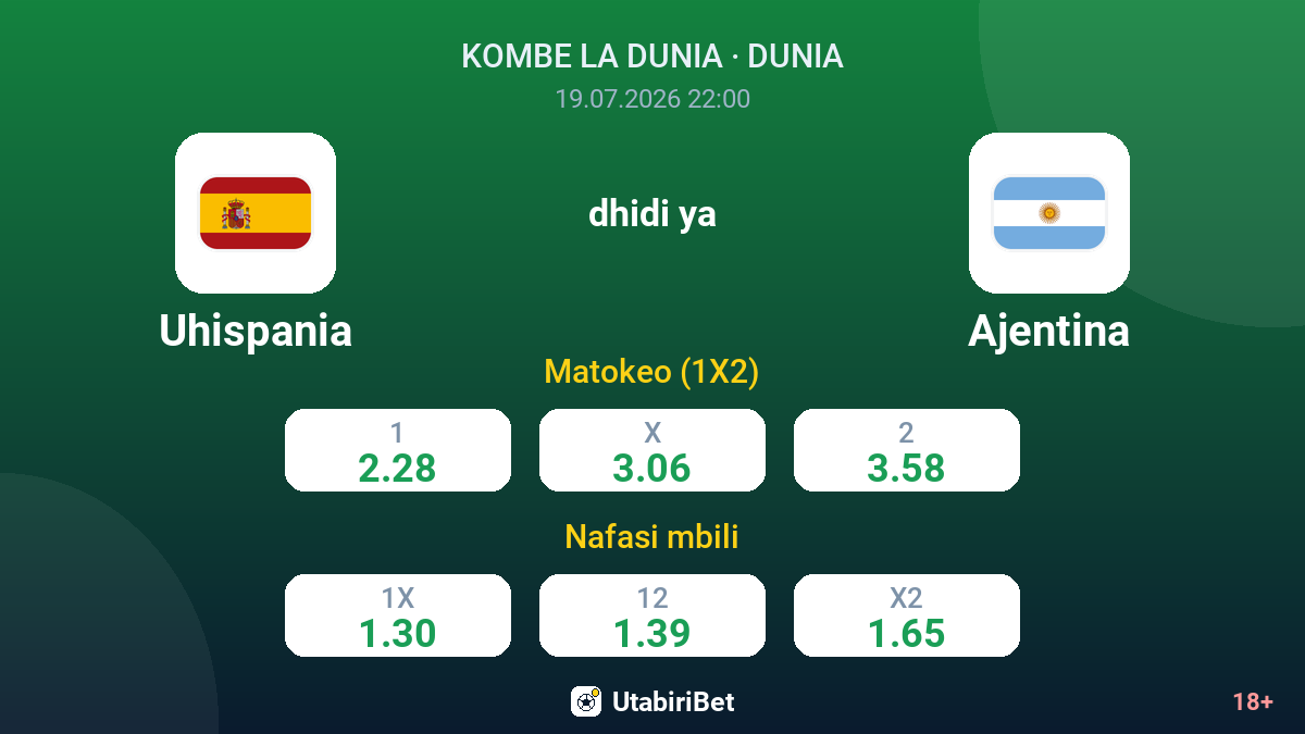 Uhispania vs Ajentina — odds