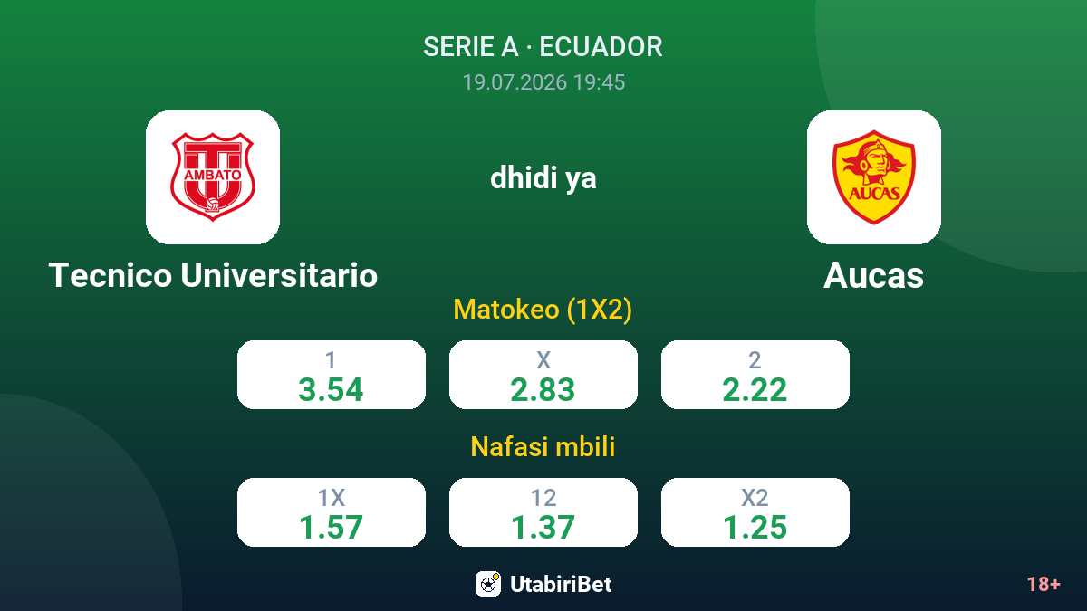 Tecnico Universitario vs Aucas — odds