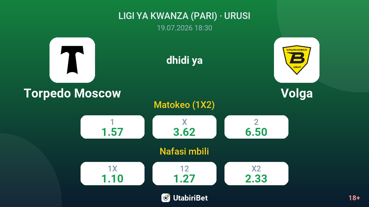 Torpedo Moscow vs Volga — odds