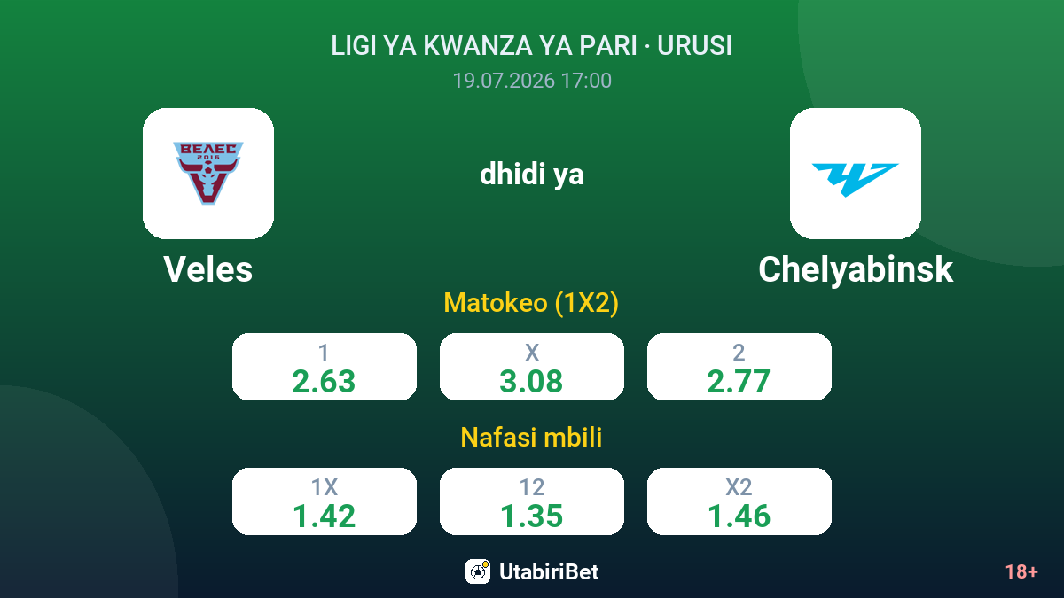Veles vs Chelyabinsk — odds