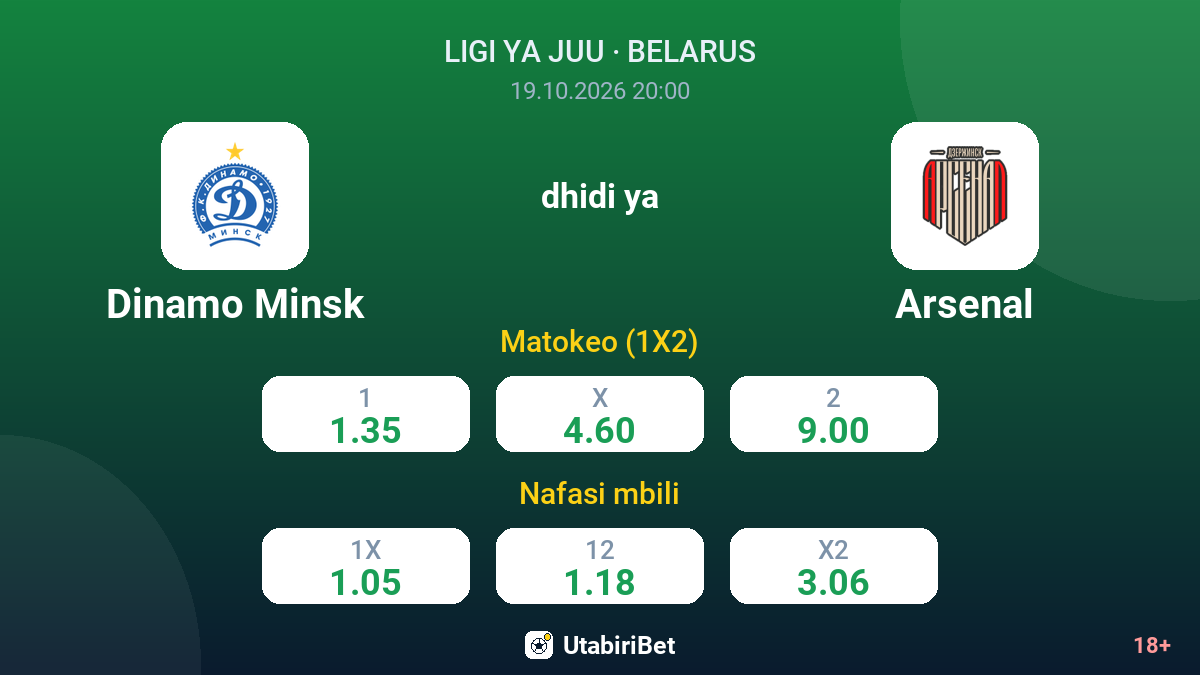 Dinamo Minsk vs Arsenal — odds