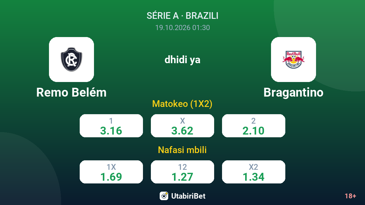 Remo Belém vs Bragantino — odds