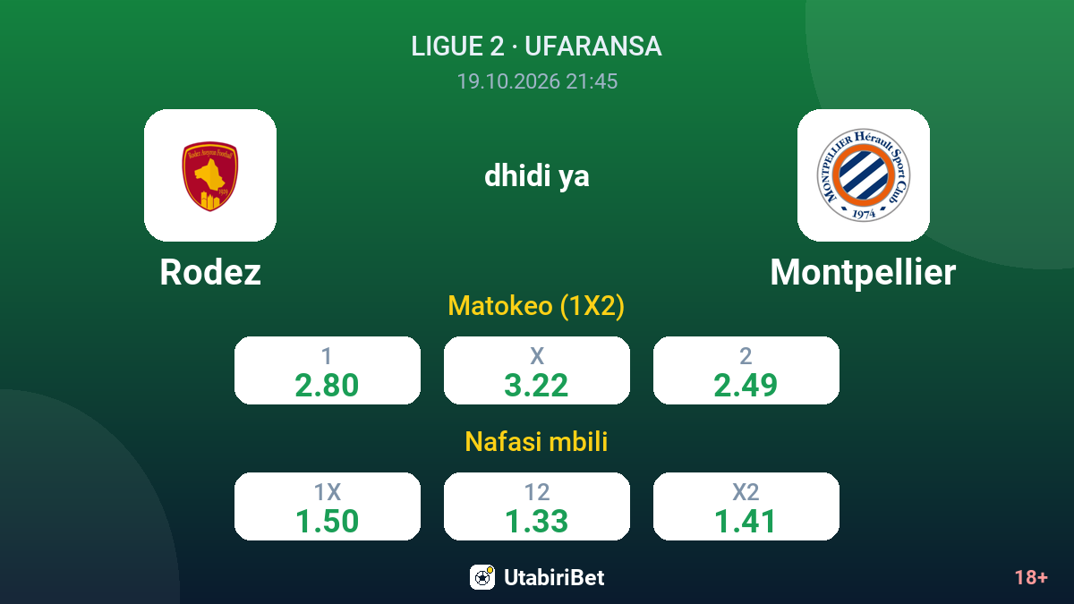 Rodez vs Montpellier — odds