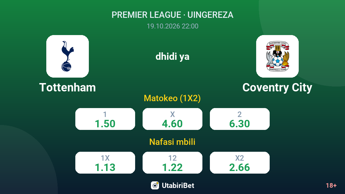 Tottenham vs Coventry City — odds