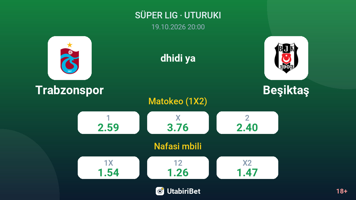 Trabzonspor vs Beşiktaş — odds