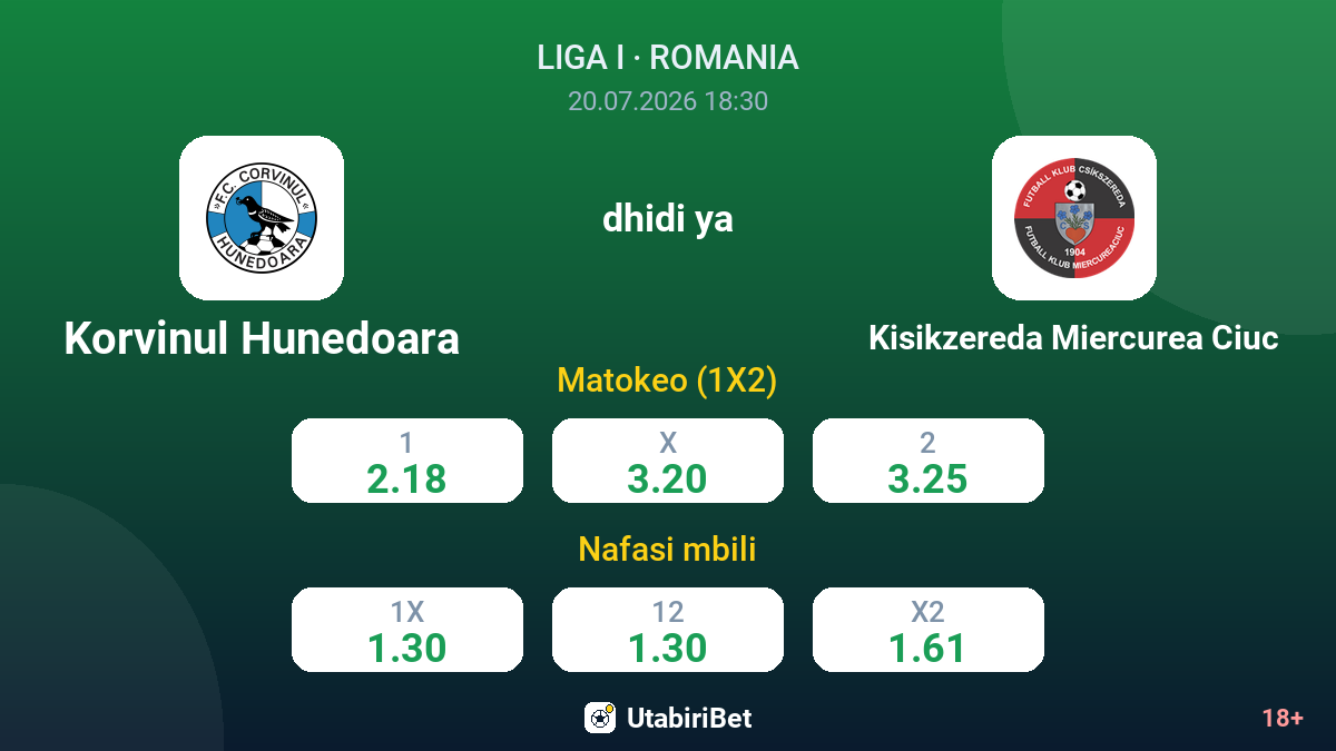 Korvinul Hunedoara vs Kisikzereda Miercurea Ciuc — odds