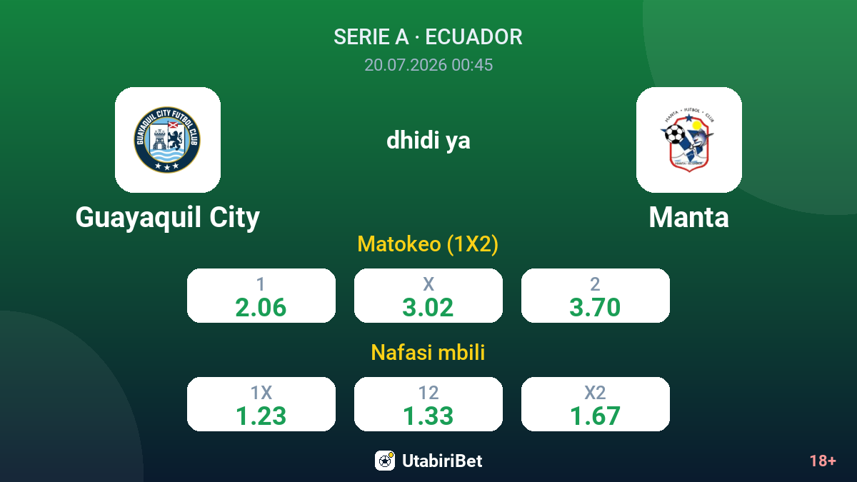Guayaquil City vs Manta — odds