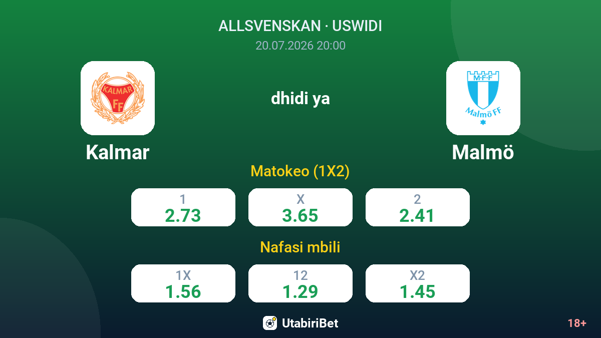 Kalmar vs Malmö — odds