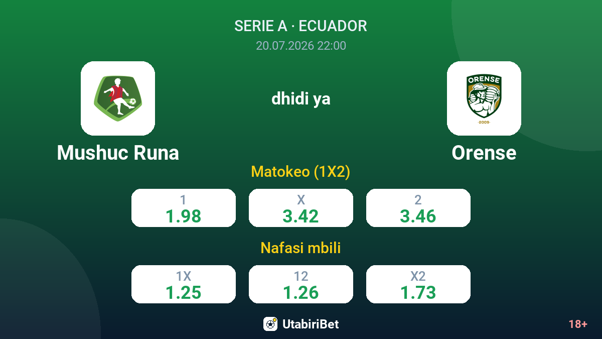 Mushuc Runa vs Orense — odds