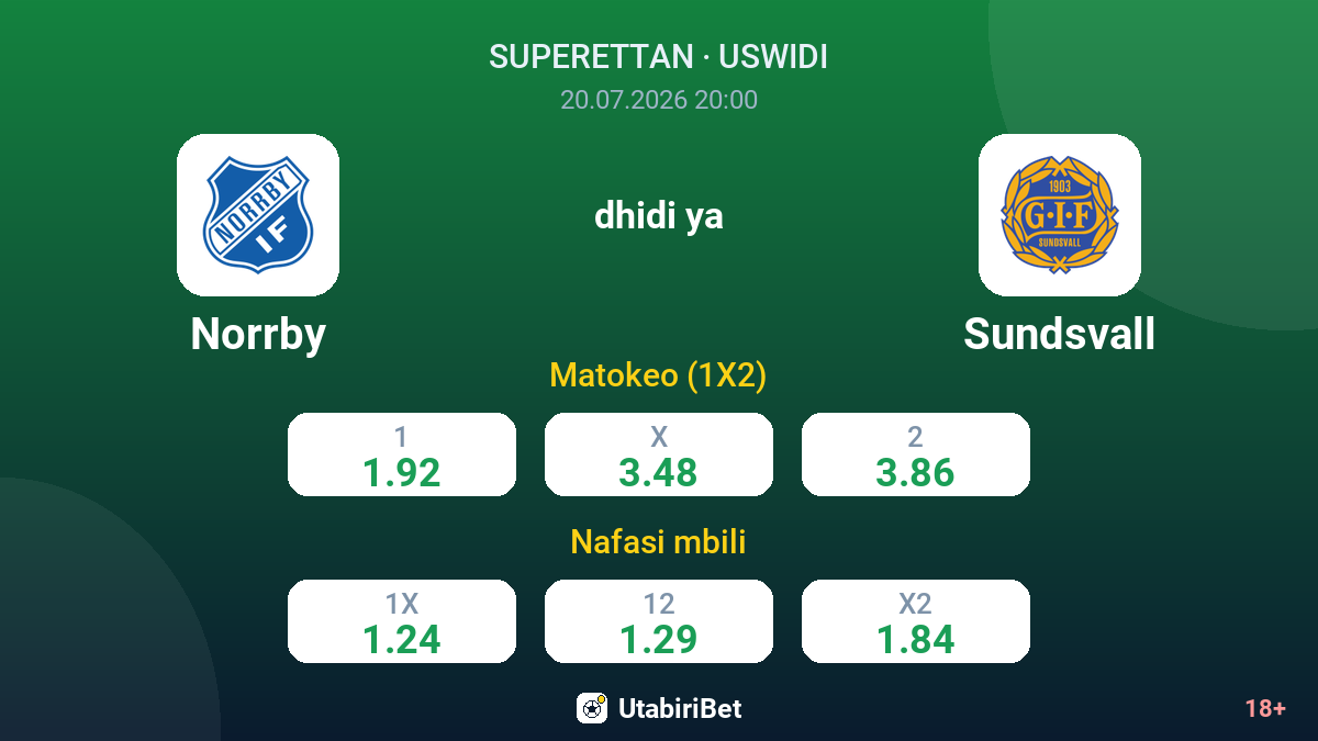 Norrby vs Sundsvall — odds