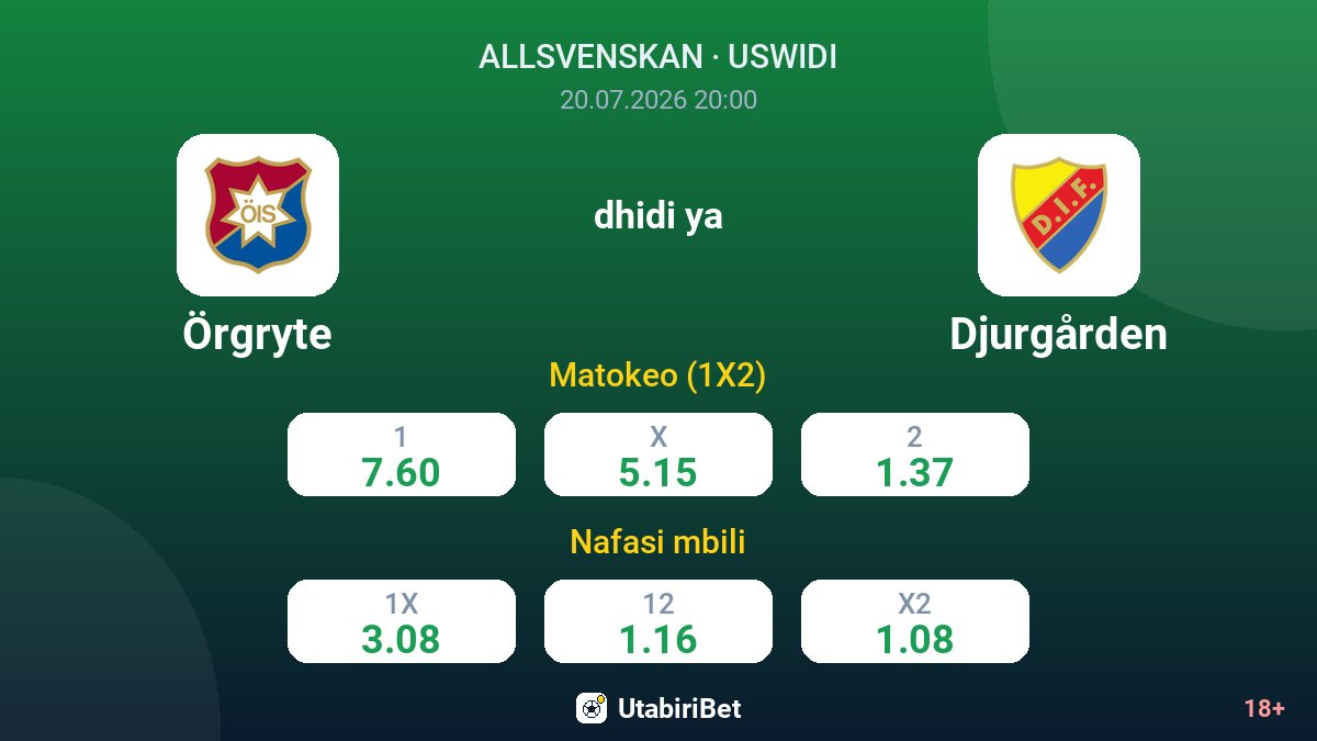 Örgryte vs Djurgården — odds