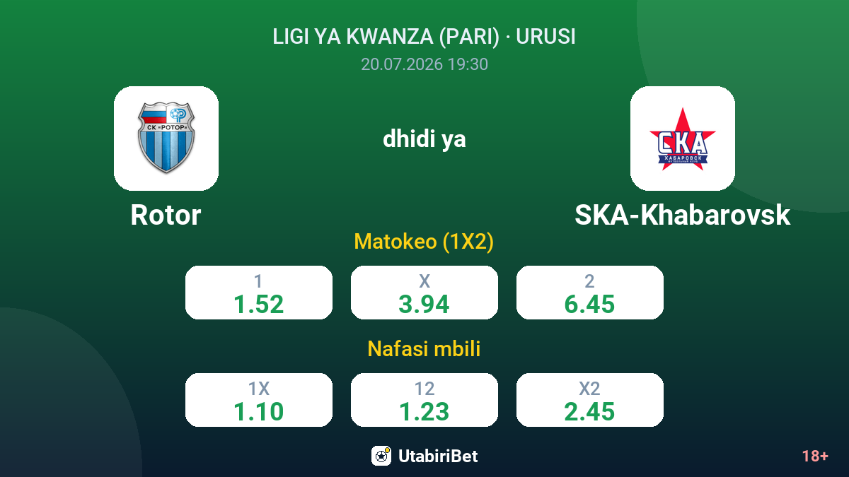 Rotor vs SKA-Khabarovsk — odds