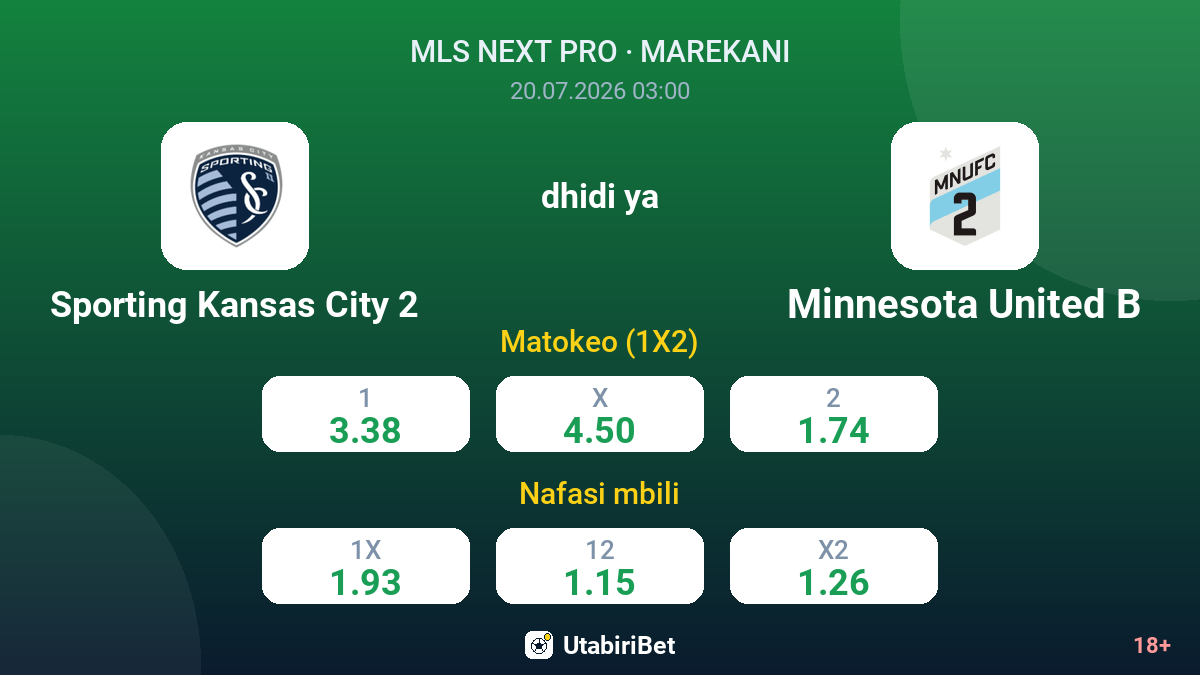 Sporting Kansas City 2 vs Minnesota United B — odds