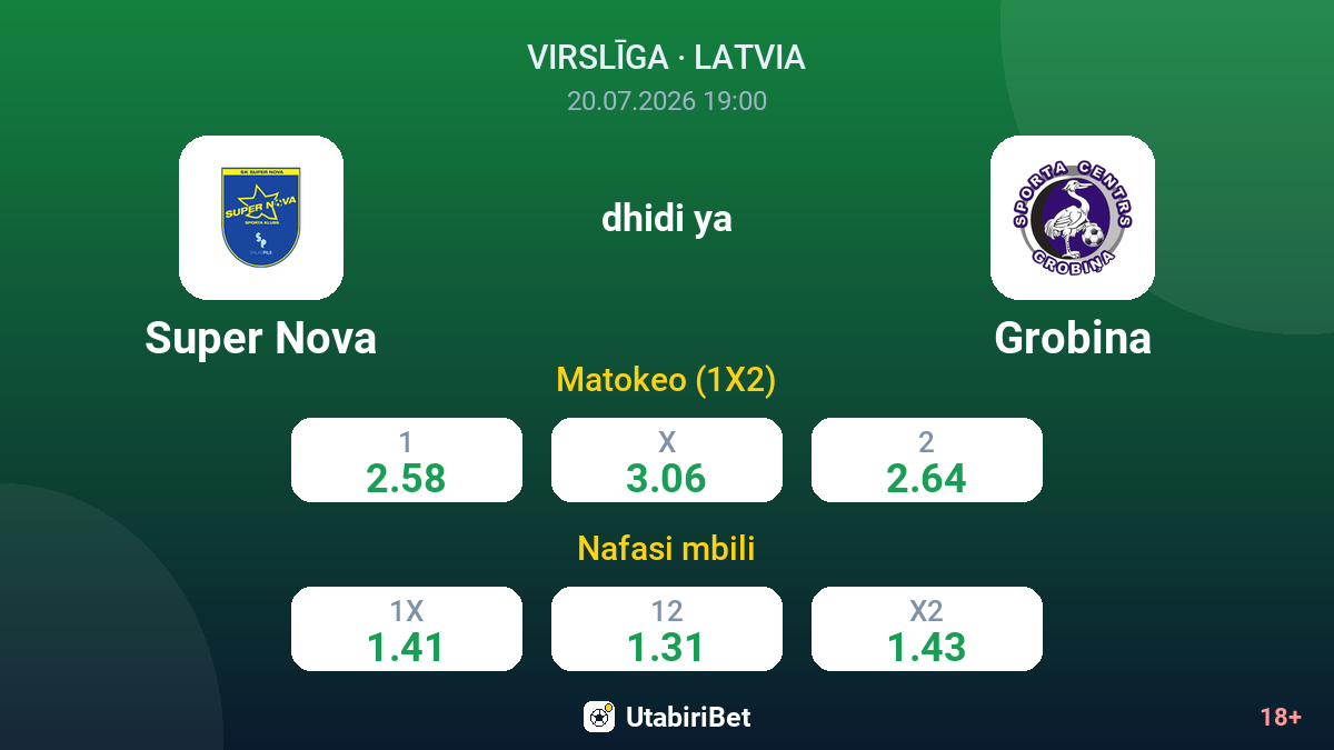 Super Nova vs Grobina — odds
