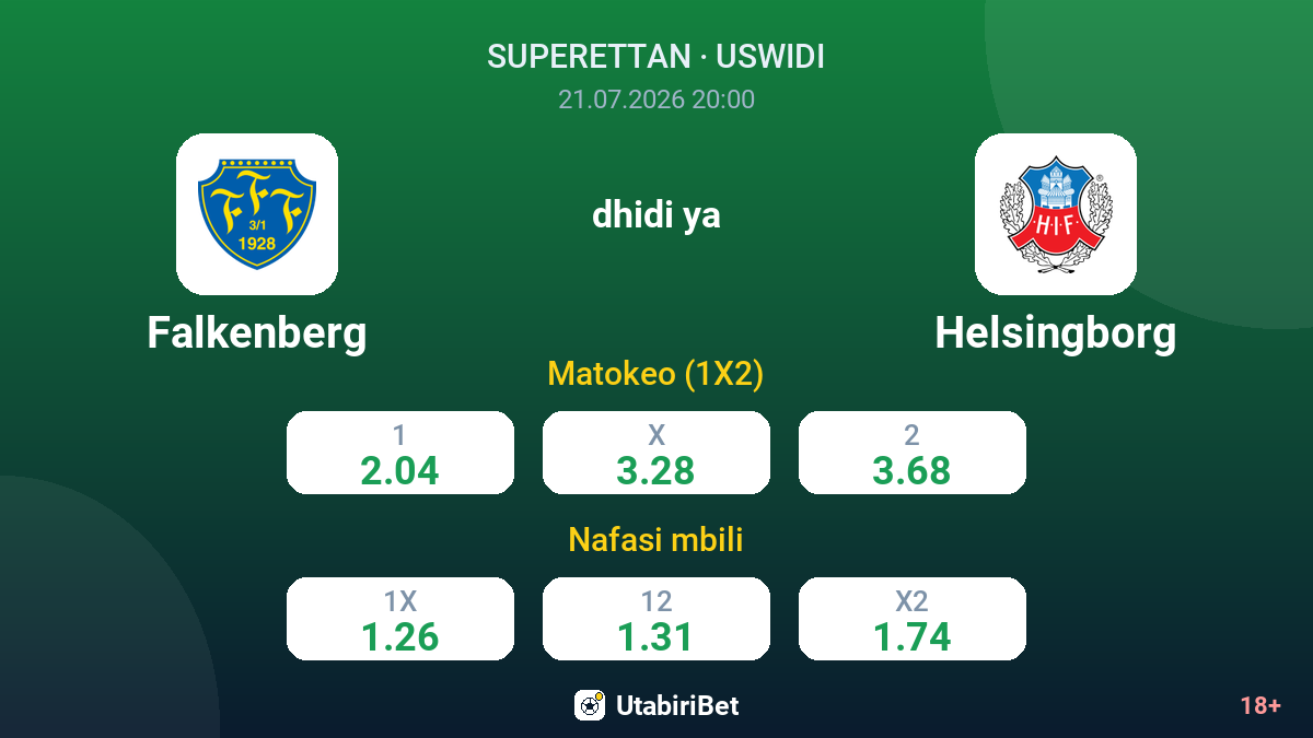 Falkenberg vs Helsingborg — odds