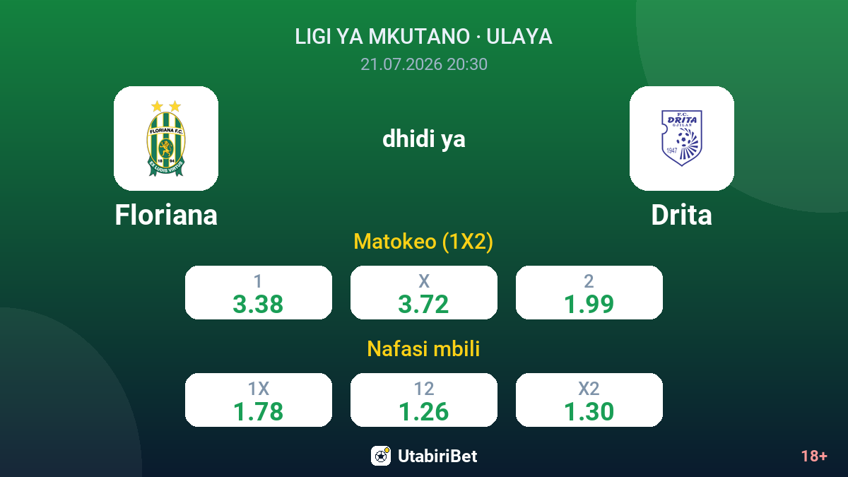 Floriana vs Drita — odds