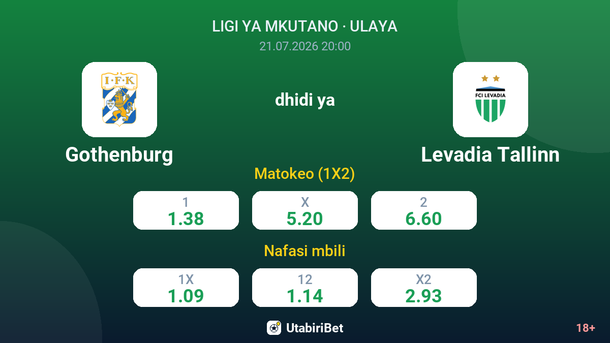 Gothenburg vs Levadia Tallinn — odds