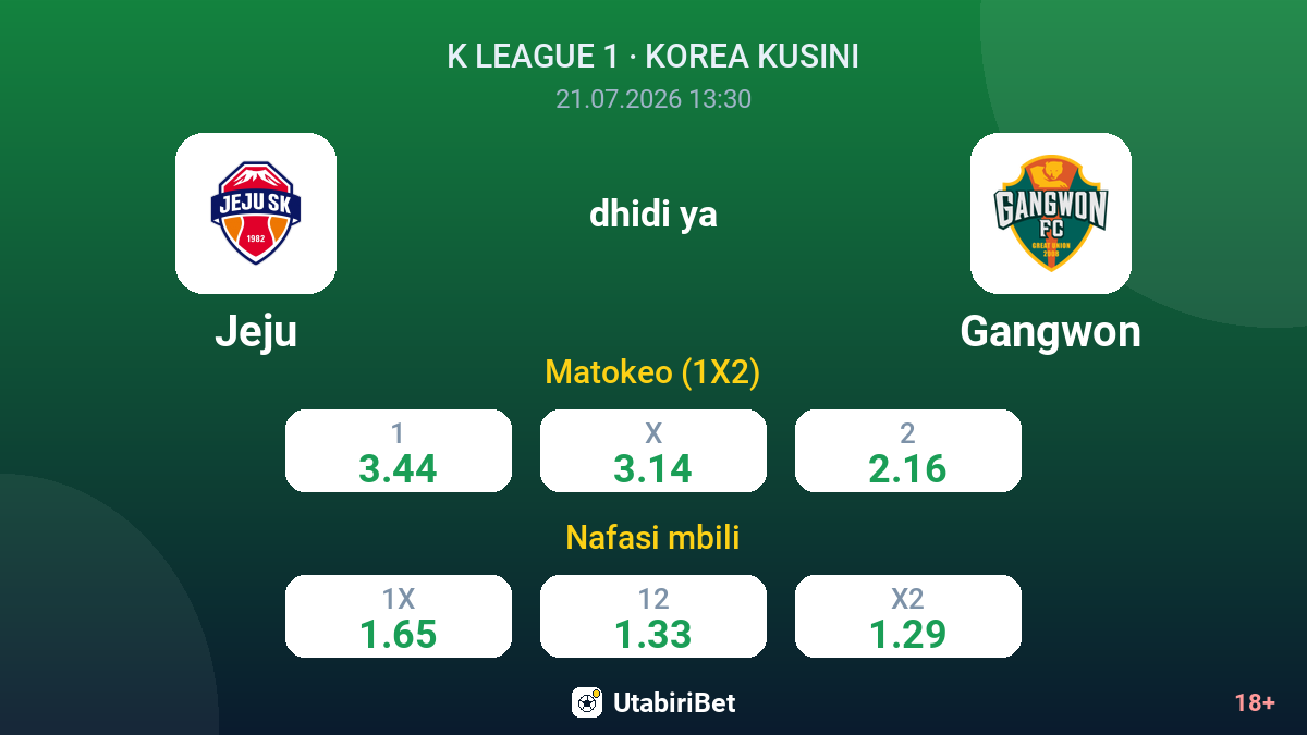 Jeju vs Gangwon — odds