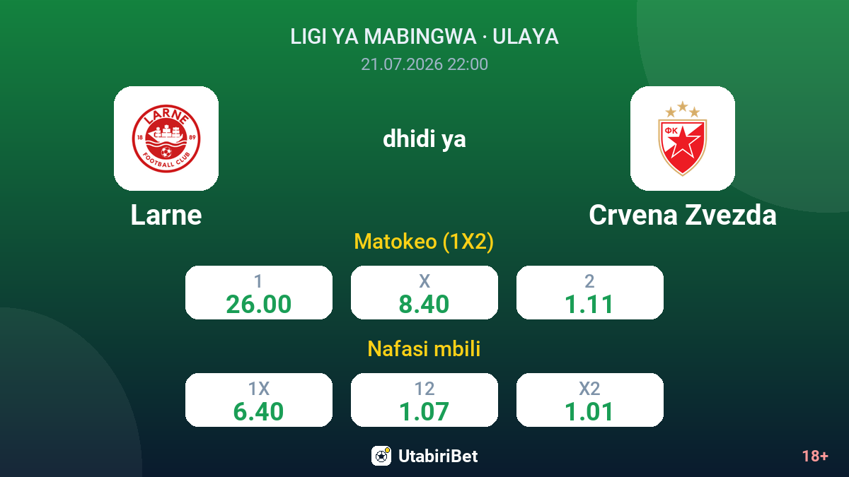 Larne vs Crvena Zvezda — odds