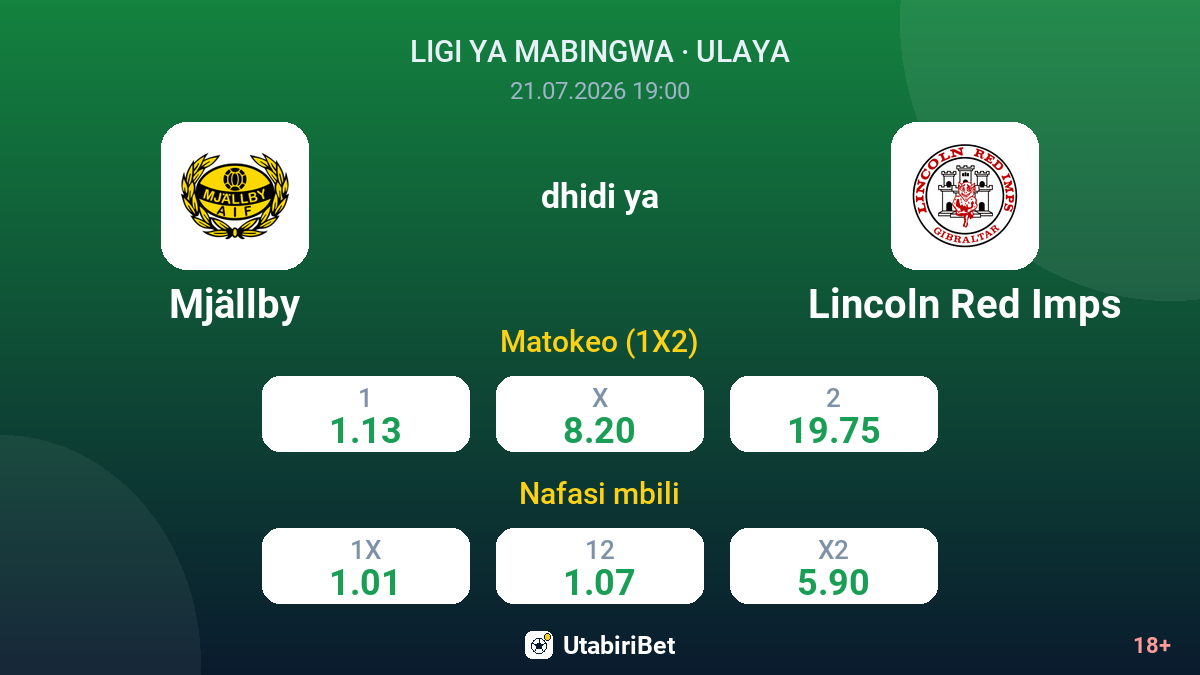 Mjällby vs Lincoln Red Imps — odds
