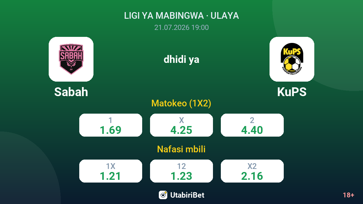 Sabah vs KuPS — odds